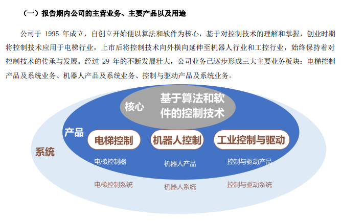 停牌！易主！關節型機器人業務震動市場，超6萬股民迎來關鍵變局
